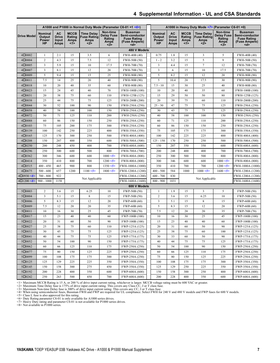 4 supplemental information - ul and csa standards | Yaskawa AC Drive-A1000 User Manual | Page 7 / 40