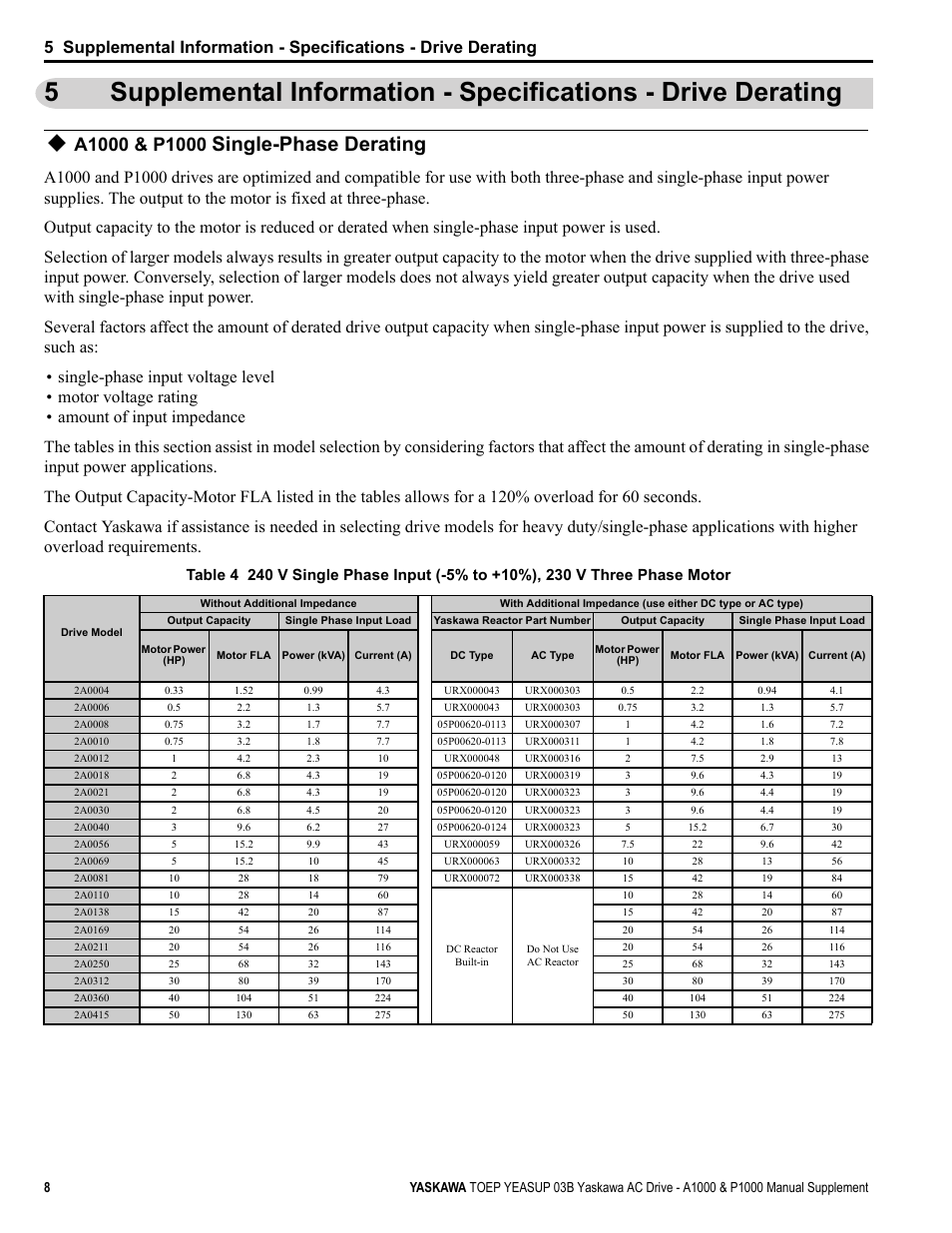 A1000 & p1000 single-phase derating, Single-phase derating | Yaskawa AC Drive-A1000 User Manual | Page 8 / 40