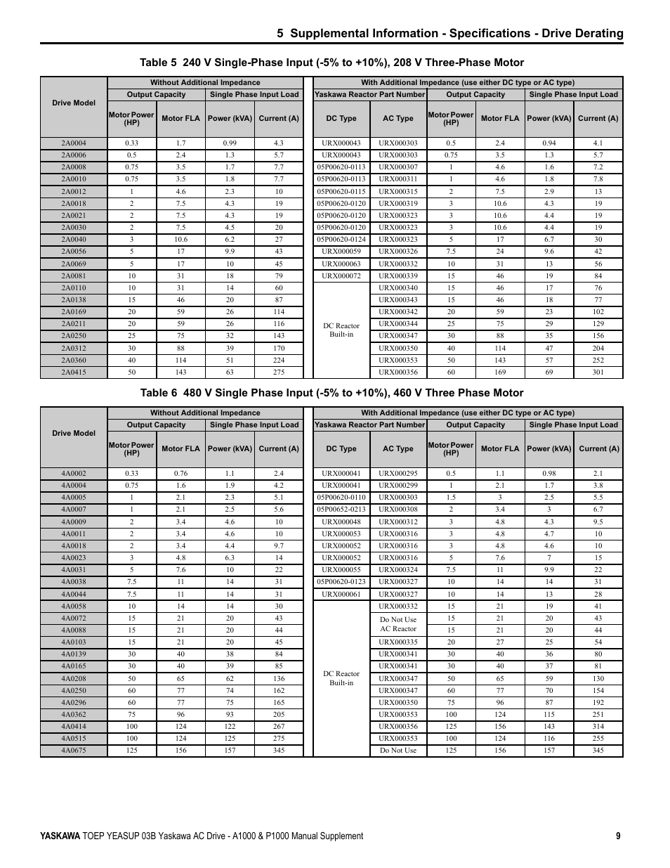 Yaskawa AC Drive-A1000 User Manual | Page 9 / 40