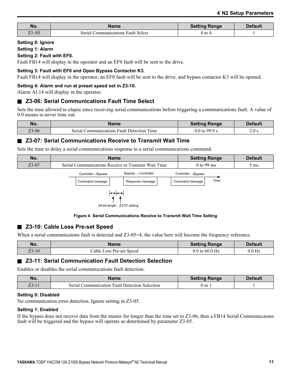 Yaskawa Metasys N2 User Manual | Page 11 / 24