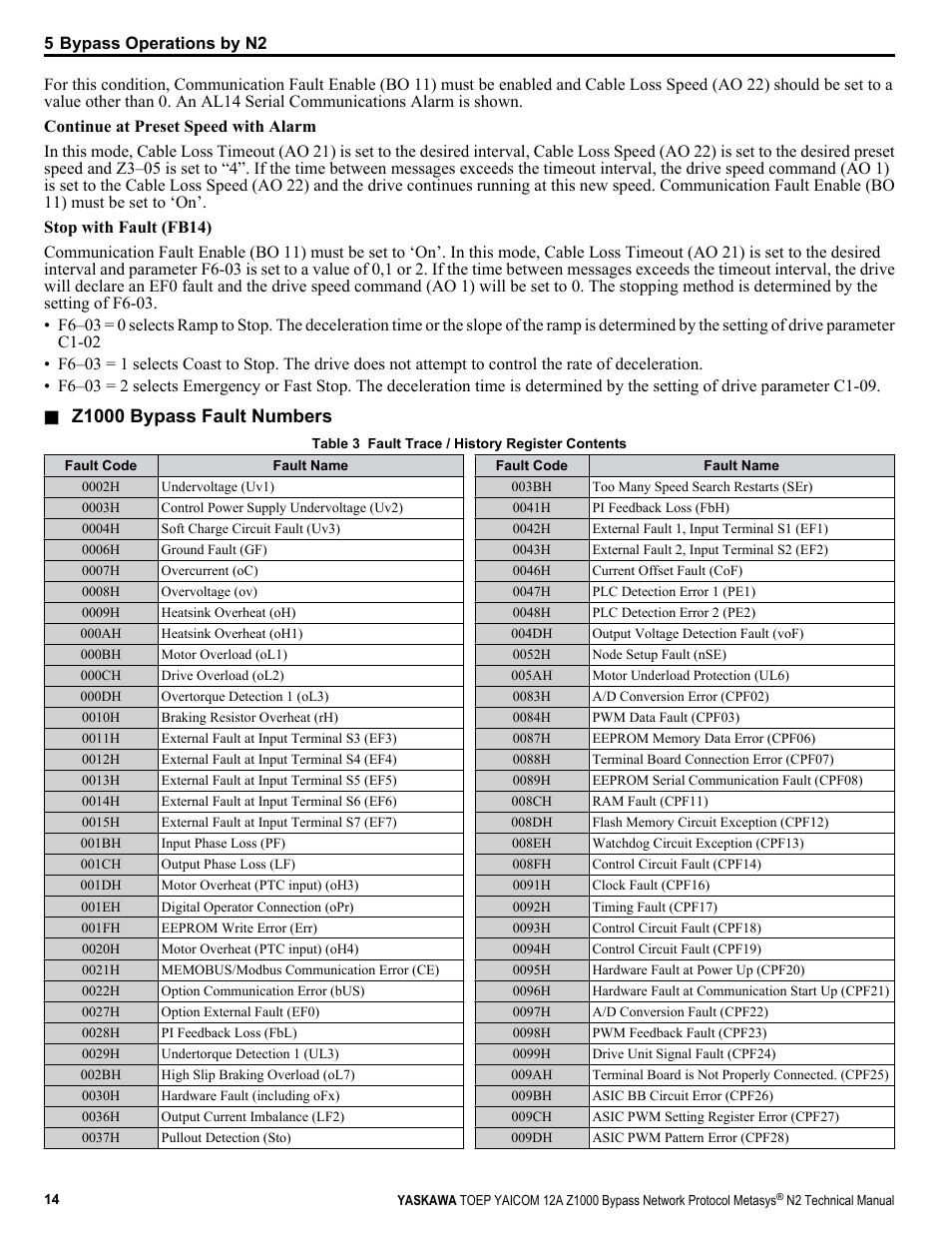 Z1000 bypass fault numbers | Yaskawa Metasys N2 User Manual | Page 14 / 24