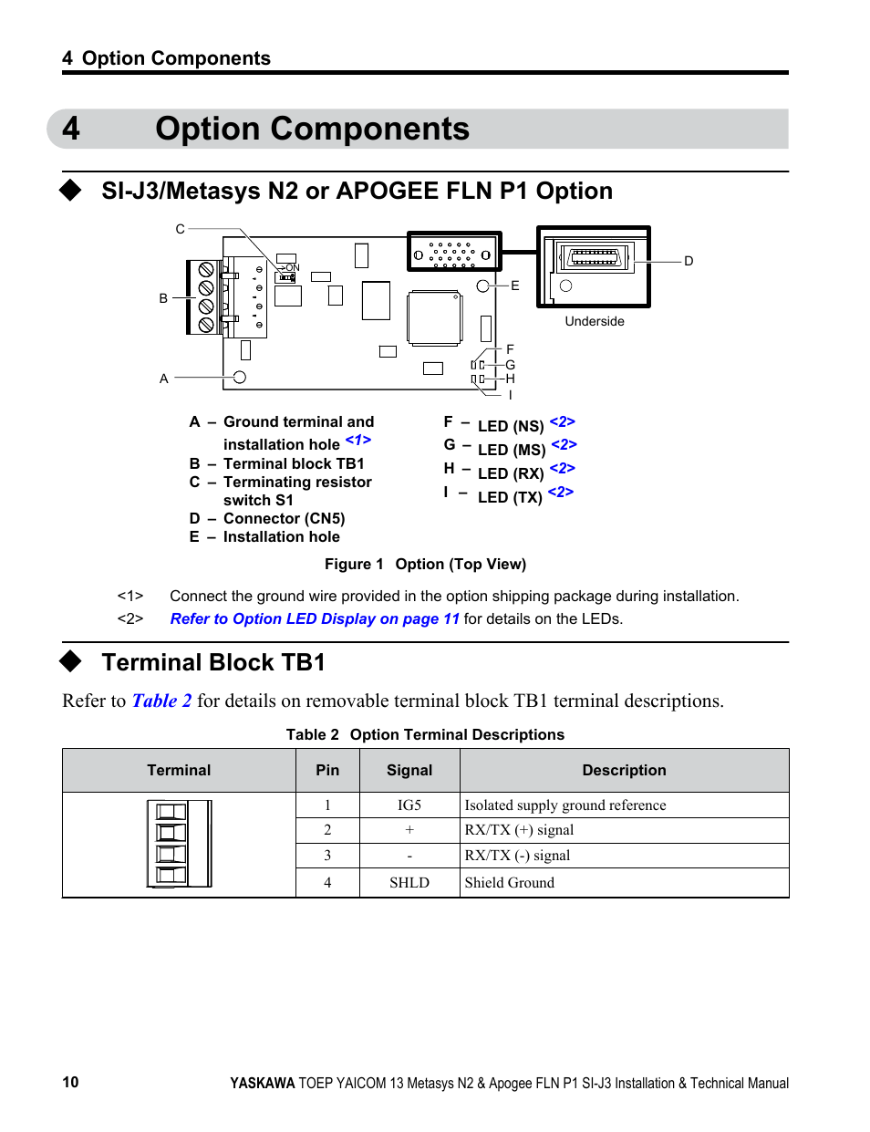 Option components, Si-j3/metasys n2 or apogee fln p1 option, Terminal block tb1 | 4option components | Yaskawa APOGEE FLN P1 User Manual | Page 10 / 56