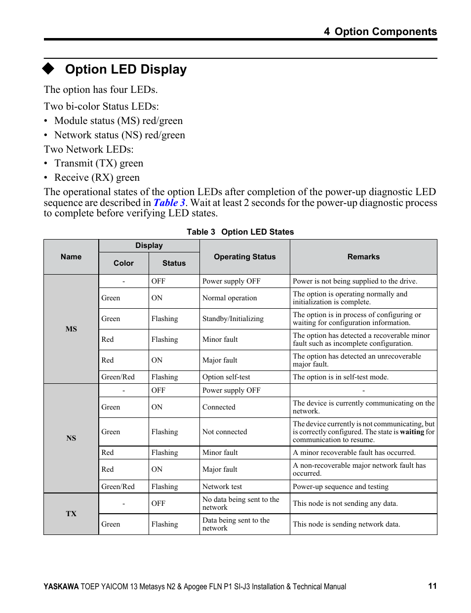Option led display, 4 option components | Yaskawa APOGEE FLN P1 User Manual | Page 11 / 56