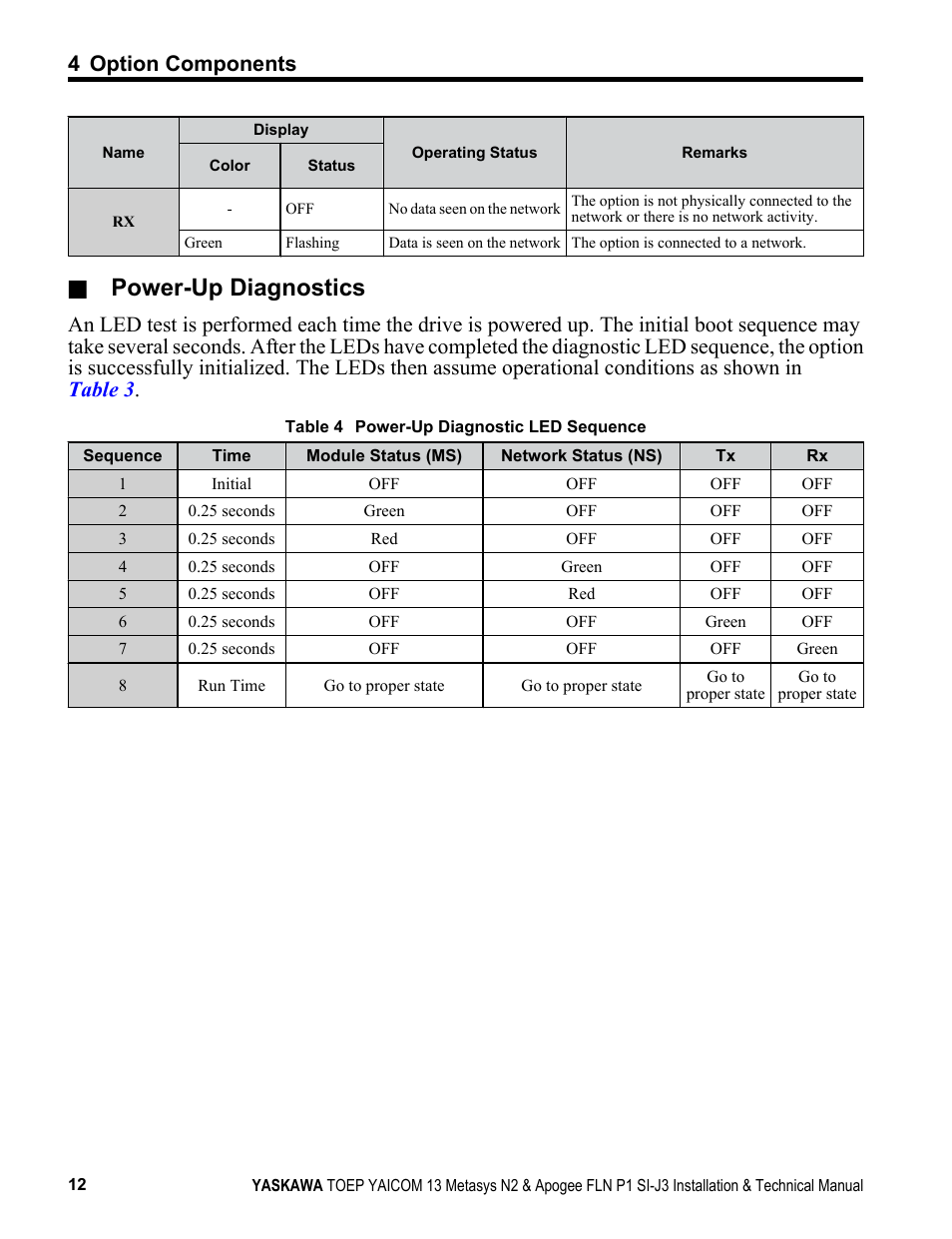 Power-up diagnostics, 4 option components | Yaskawa APOGEE FLN P1 User Manual | Page 12 / 56