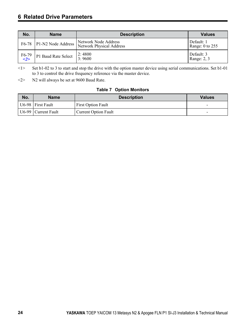 6 related drive parameters | Yaskawa APOGEE FLN P1 User Manual | Page 24 / 56