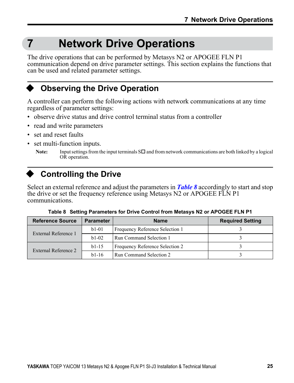 Network drive operations, Observing the drive operation, Controlling the drive | 7network drive operations | Yaskawa APOGEE FLN P1 User Manual | Page 25 / 56