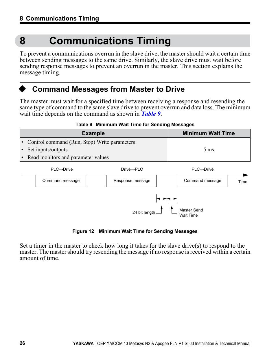 Communications timing, Command messages from master to drive, 8communications timing | Yaskawa APOGEE FLN P1 User Manual | Page 26 / 56