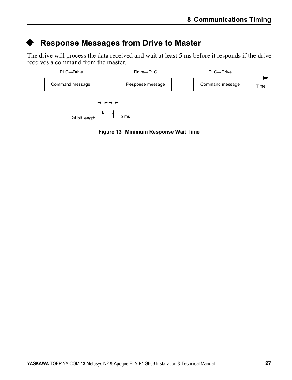 Response messages from drive to master, 8 communications timing | Yaskawa APOGEE FLN P1 User Manual | Page 27 / 56
