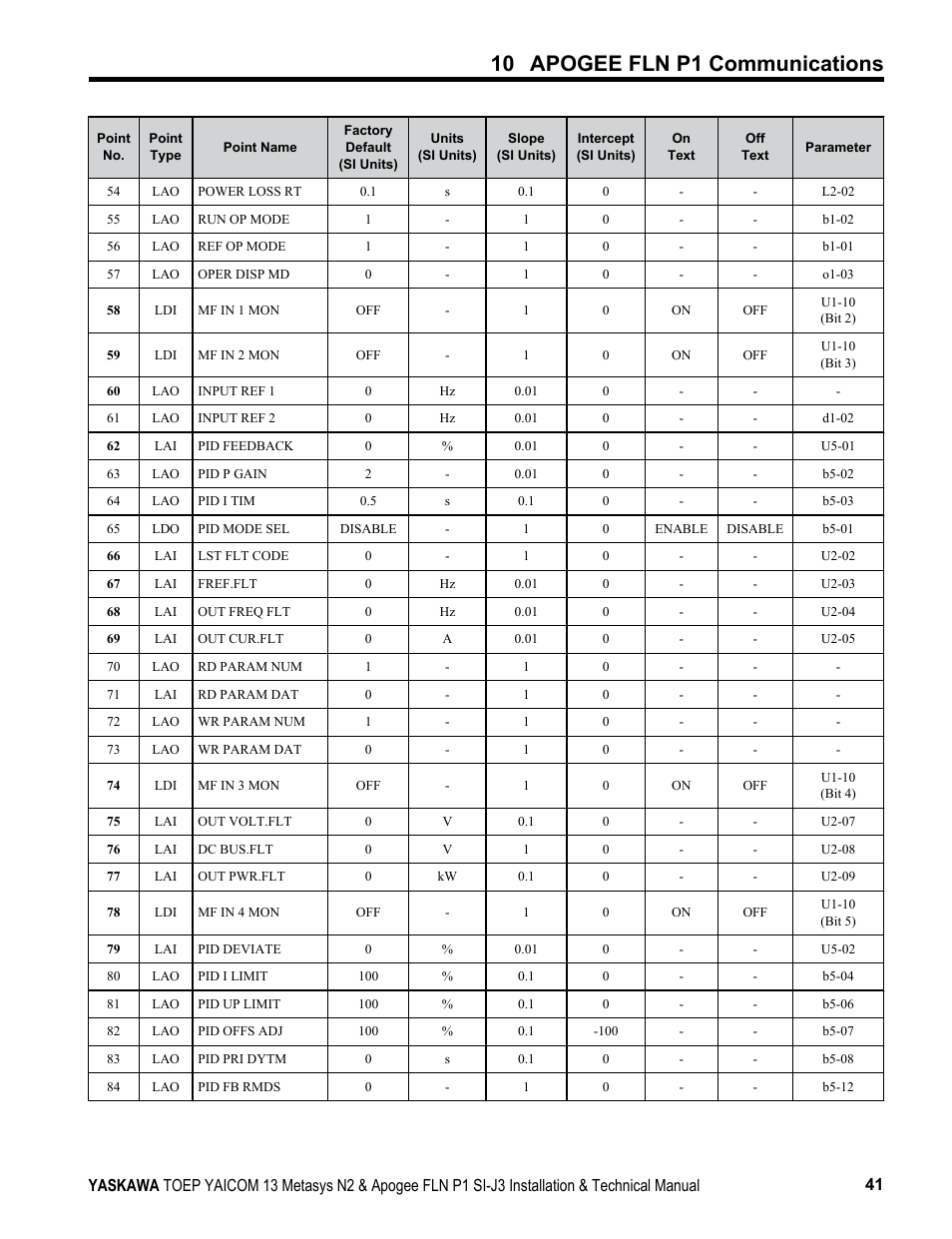 10 apogee fln p1 communications | Yaskawa APOGEE FLN P1 User Manual | Page 41 / 56