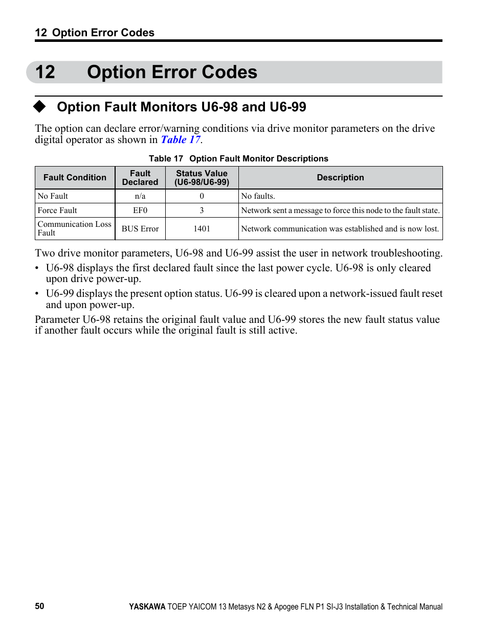 Option error codes, Option fault monitors u6-98 and u6-99, 12 option error codes | Yaskawa APOGEE FLN P1 User Manual | Page 50 / 56