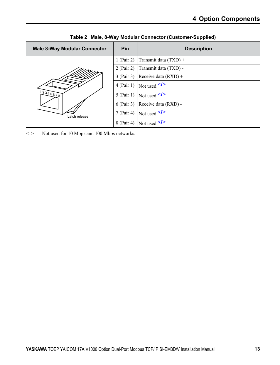 4 option components | Yaskawa Modbus TCP/IP SI-EM3D/V User Manual | Page 13 / 56