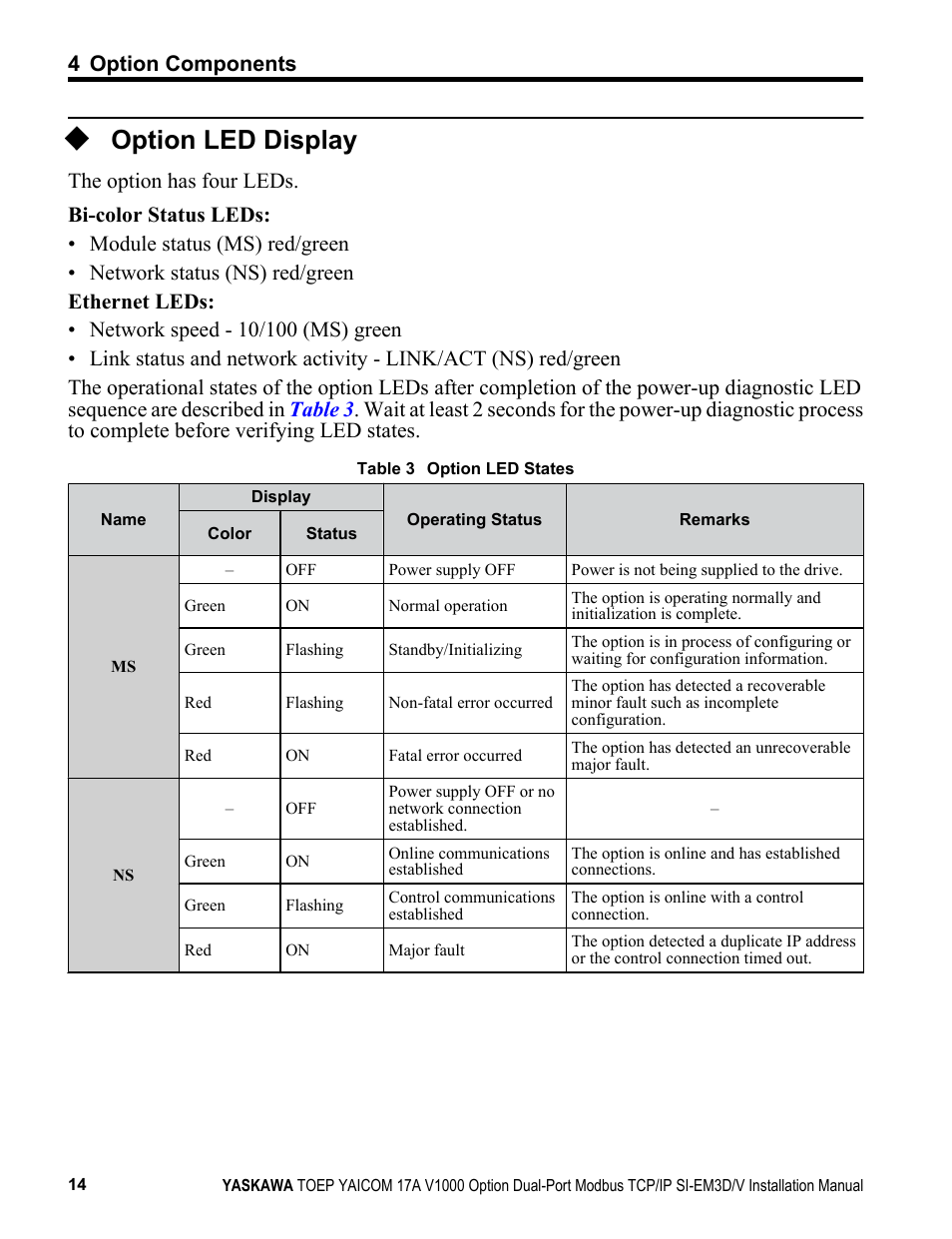 Option led display, 4 option components | Yaskawa Modbus TCP/IP SI-EM3D/V User Manual | Page 14 / 56