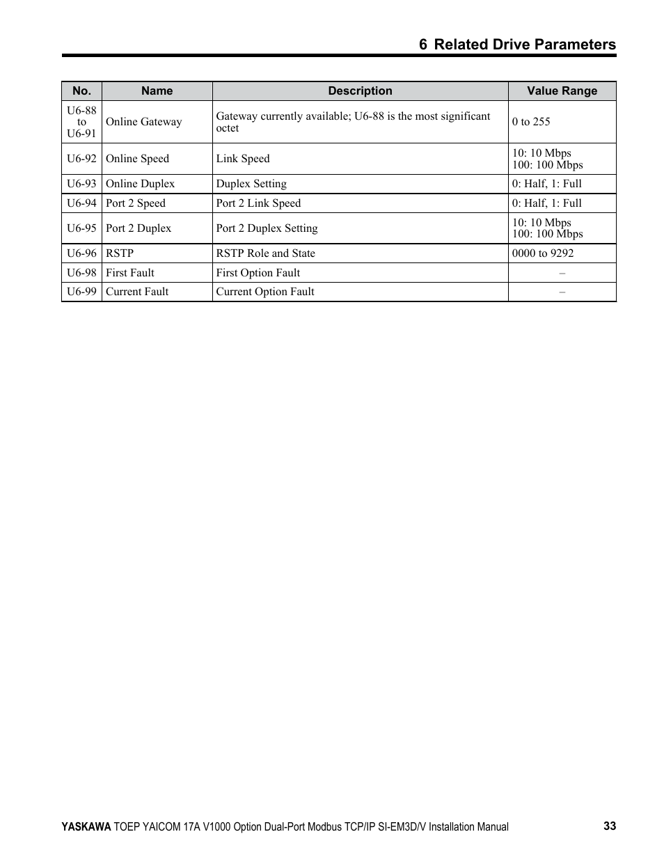 6 related drive parameters | Yaskawa Modbus TCP/IP SI-EM3D/V User Manual | Page 33 / 56