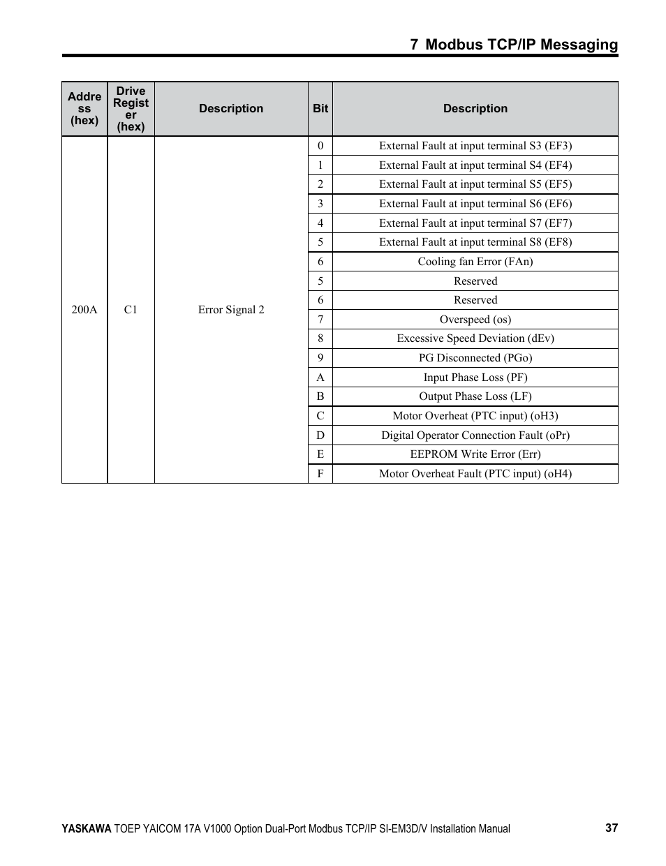 7 modbus tcp/ip messaging | Yaskawa Modbus TCP/IP SI-EM3D/V User Manual | Page 37 / 56