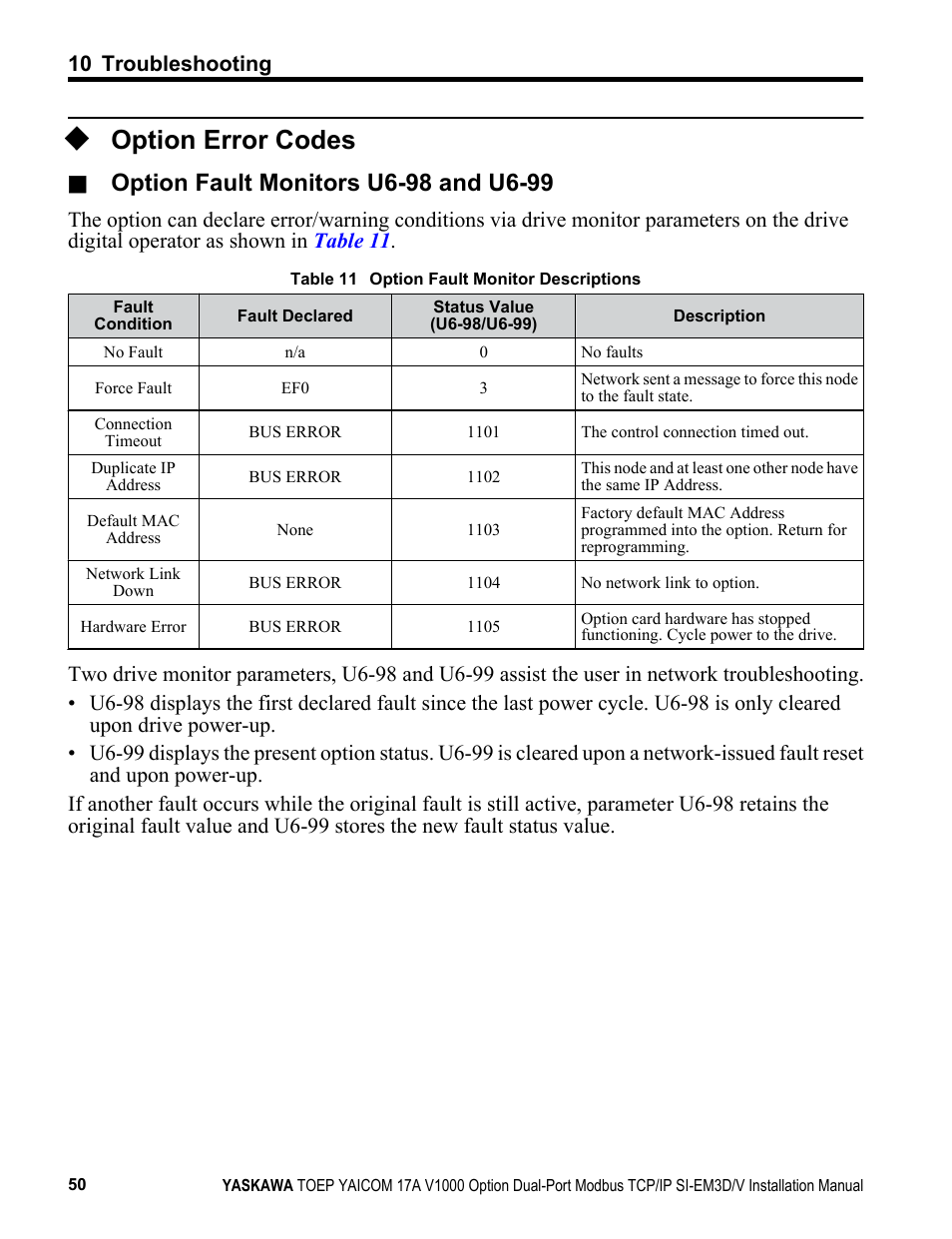Option error codes | Yaskawa Modbus TCP/IP SI-EM3D/V User Manual | Page 50 / 56