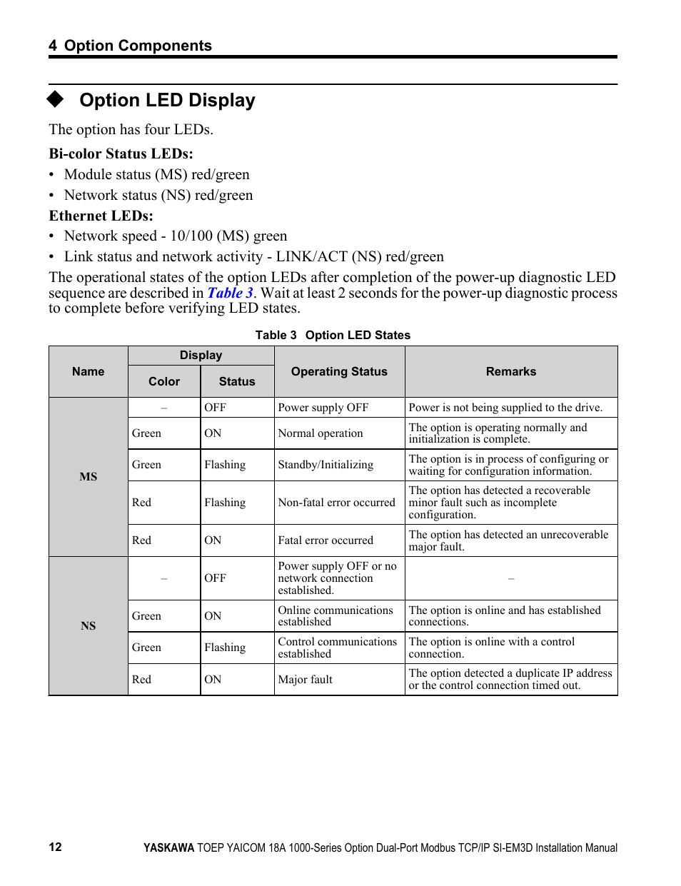 Option led display, 4 option components | Yaskawa Modbus TCP/IP SI-EM3D User Manual | Page 12 / 52