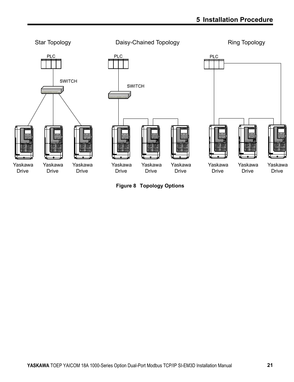 5 installation procedure | Yaskawa Modbus TCP/IP SI-EM3D User Manual | Page 21 / 52