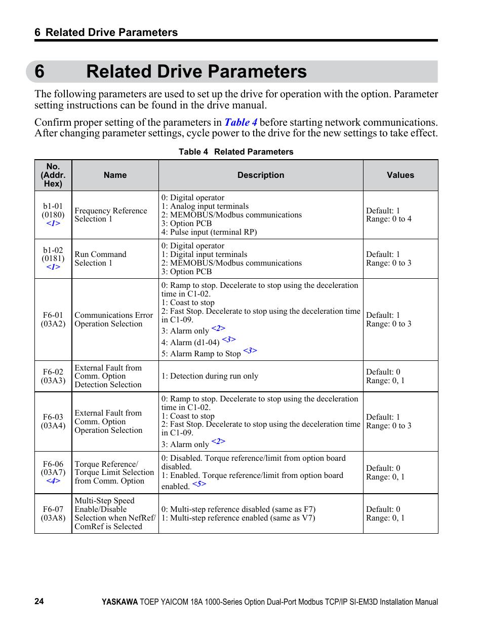 Related drive parameters, 6related drive parameters, 6 related drive parameters | Yaskawa Modbus TCP/IP SI-EM3D User Manual | Page 24 / 52