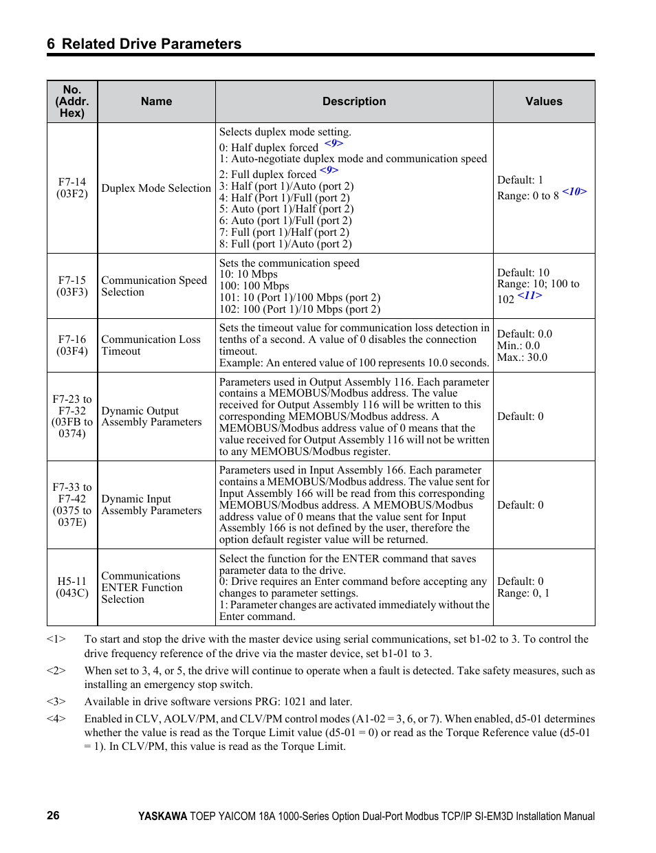 6 related drive parameters | Yaskawa Modbus TCP/IP SI-EM3D User Manual | Page 26 / 52