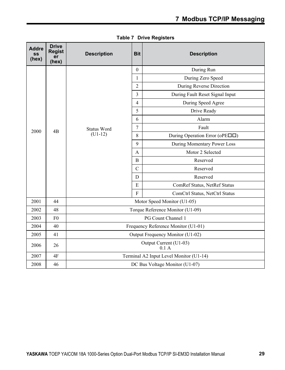7 modbus tcp/ip messaging | Yaskawa Modbus TCP/IP SI-EM3D User Manual | Page 29 / 52