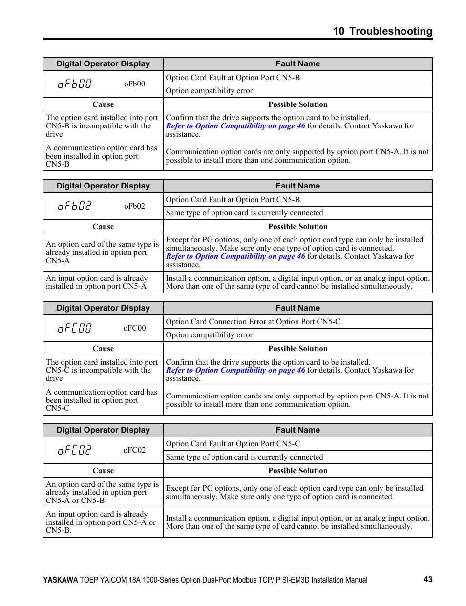 10 troubleshooting | Yaskawa Modbus TCP/IP SI-EM3D User Manual | Page 43 / 52