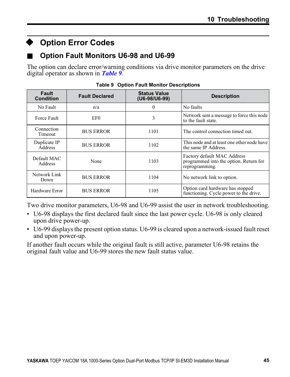 Option error codes | Yaskawa Modbus TCP/IP SI-EM3D User Manual | Page 45 / 52