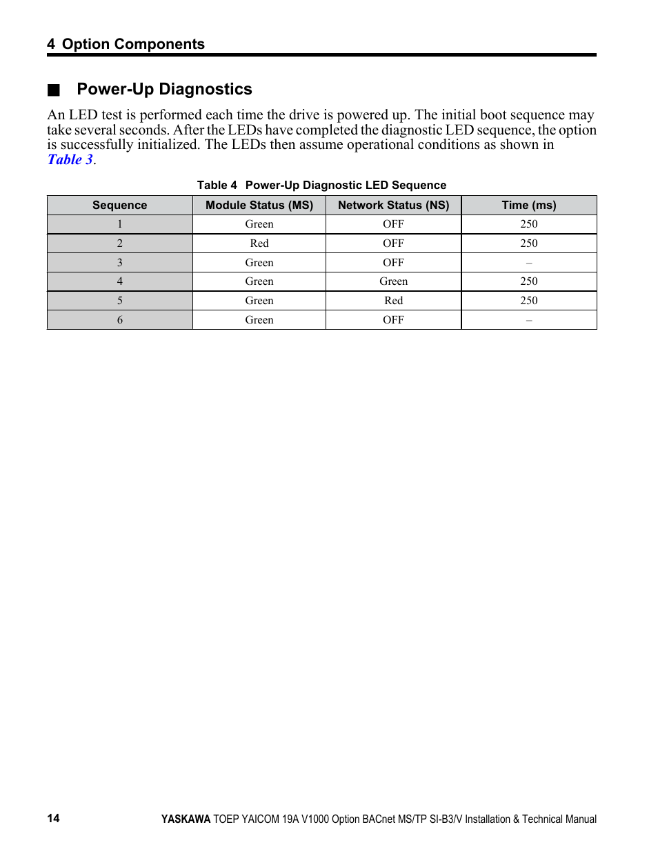 Power-up diagnostics, 4 option components | Yaskawa BACnet MS/TP SI-B3/V User Manual | Page 14 / 52
