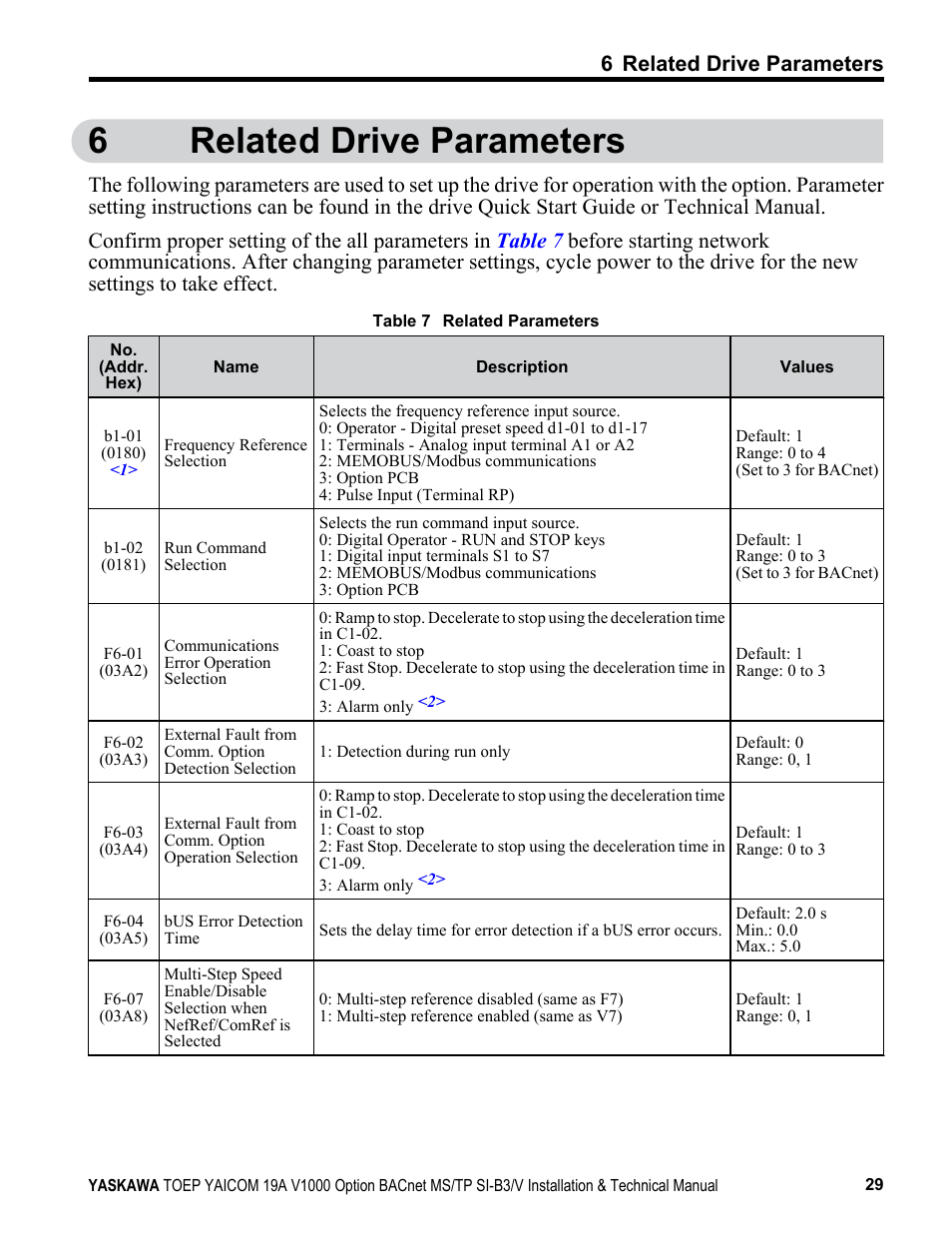 Related drive parameters, 6related drive parameters, 6 related drive parameters | Yaskawa BACnet MS/TP SI-B3/V User Manual | Page 29 / 52