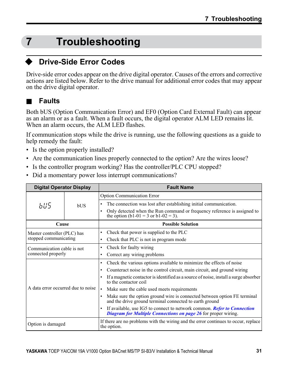 Troubleshooting, Drive-side error codes, 7troubleshooting | Faults | Yaskawa BACnet MS/TP SI-B3/V User Manual | Page 31 / 52