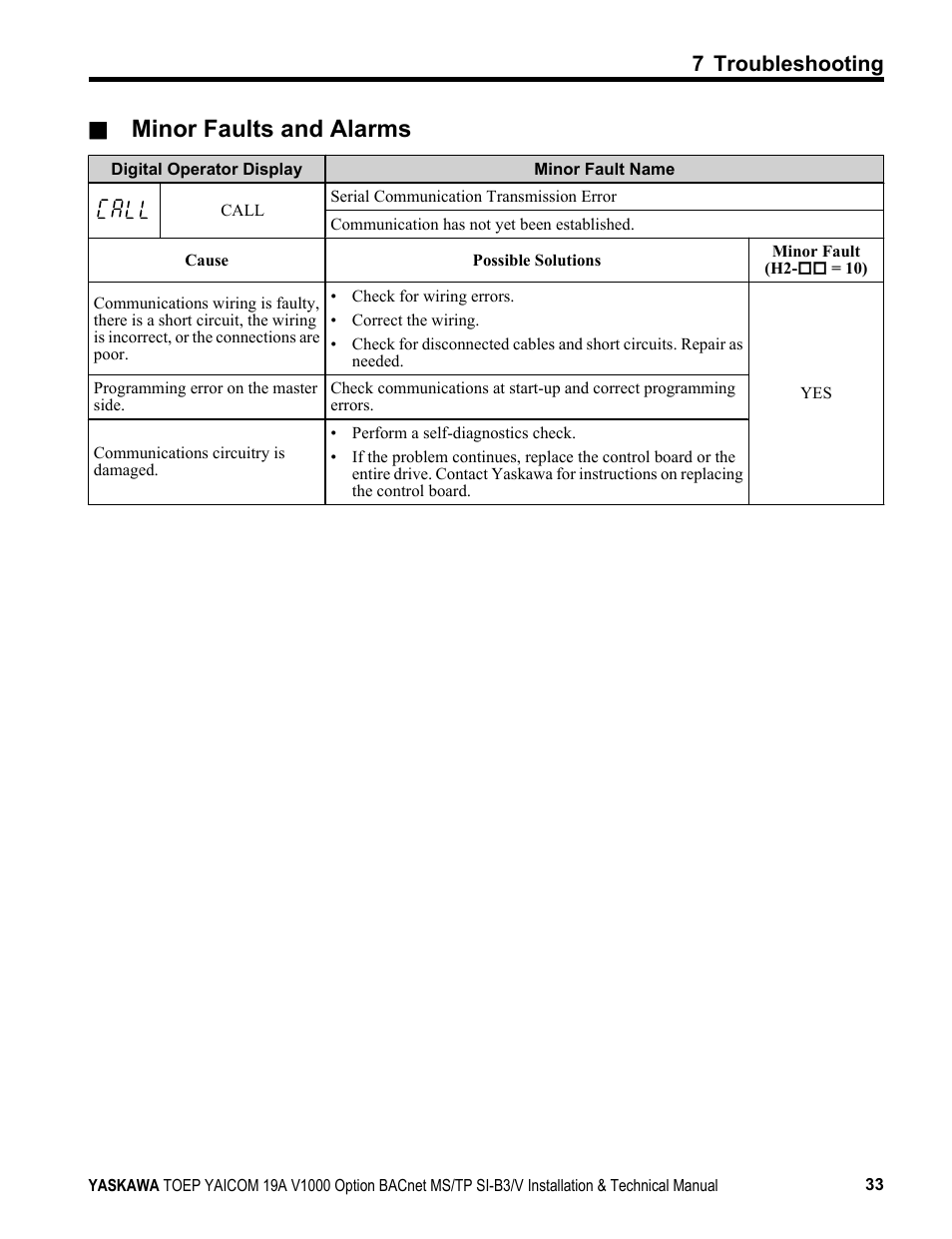 Minor faults and alarms, 7 troubleshooting | Yaskawa BACnet MS/TP SI-B3/V User Manual | Page 33 / 52