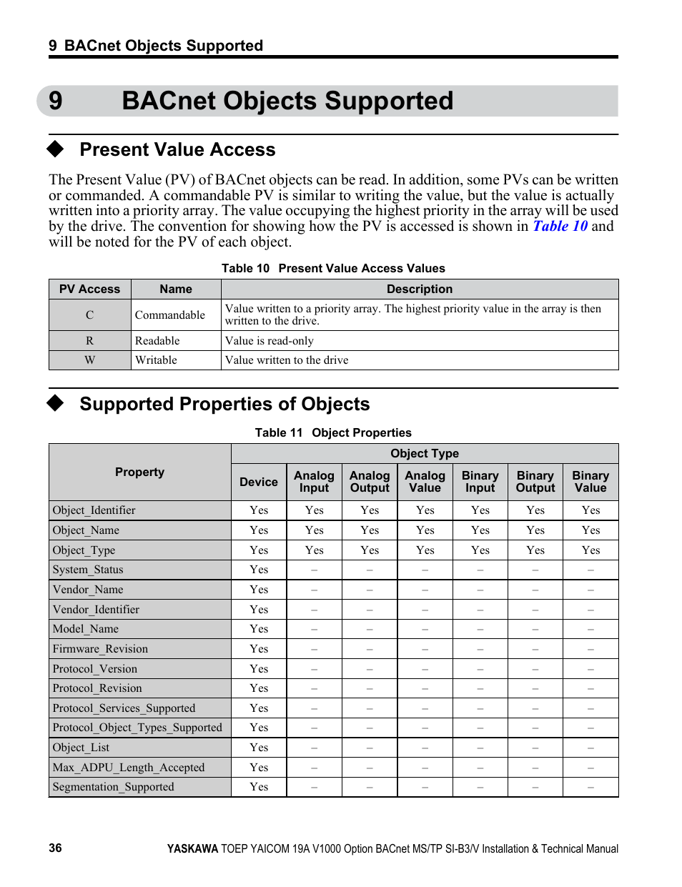 Bacnet objects supported, Present value access, Supported properties of objects | 9bacnet objects supported, 9 bacnet objects supported | Yaskawa BACnet MS/TP SI-B3/V User Manual | Page 36 / 52