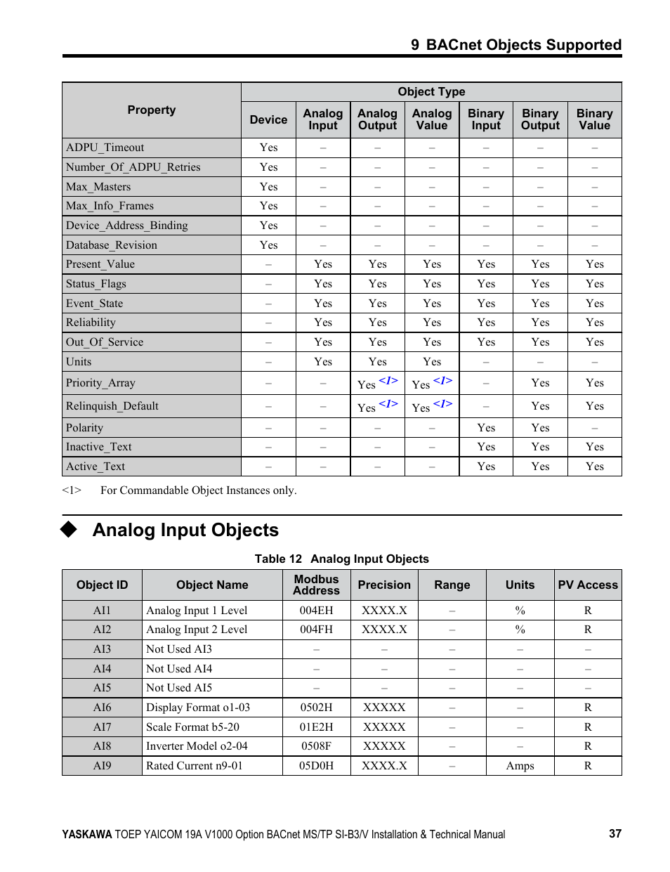 Analog input objects, 9 bacnet objects supported | Yaskawa BACnet MS/TP SI-B3/V User Manual | Page 37 / 52