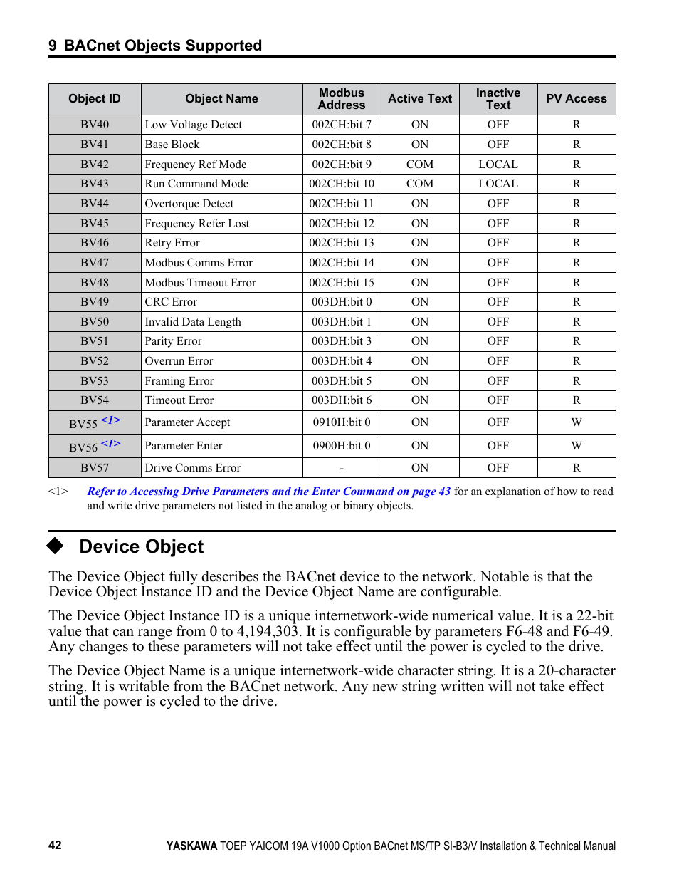 Device object | Yaskawa BACnet MS/TP SI-B3/V User Manual | Page 42 / 52