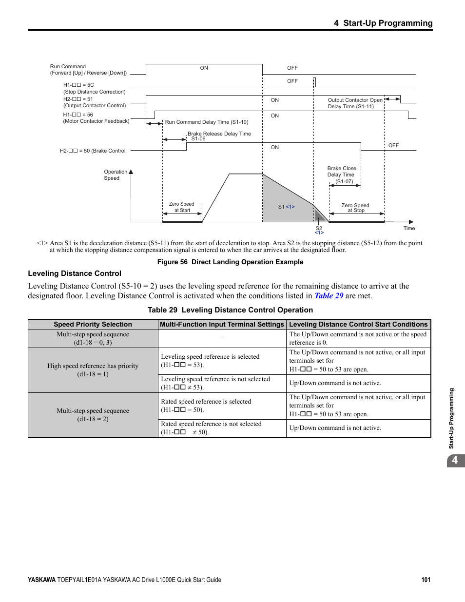 4 start-up programming | Yaskawa L1000E AC Drive CIMR-LEA User Manual | Page 101 / 236