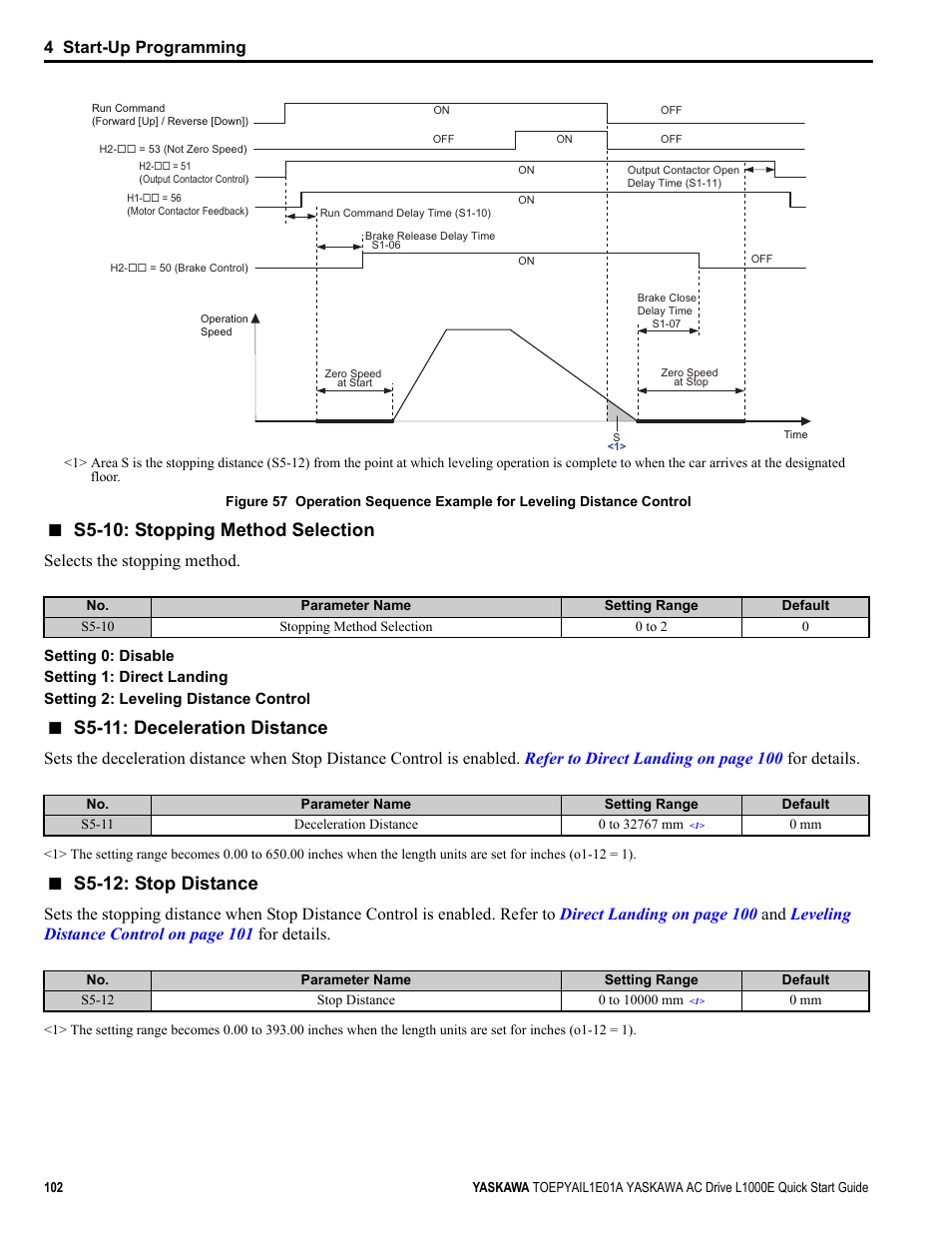 S5-10: stopping method selection, S5-11: deceleration distance, S5-12: stop distance | 4 start-up programming, Selects the stopping method | Yaskawa L1000E AC Drive CIMR-LEA User Manual | Page 102 / 236