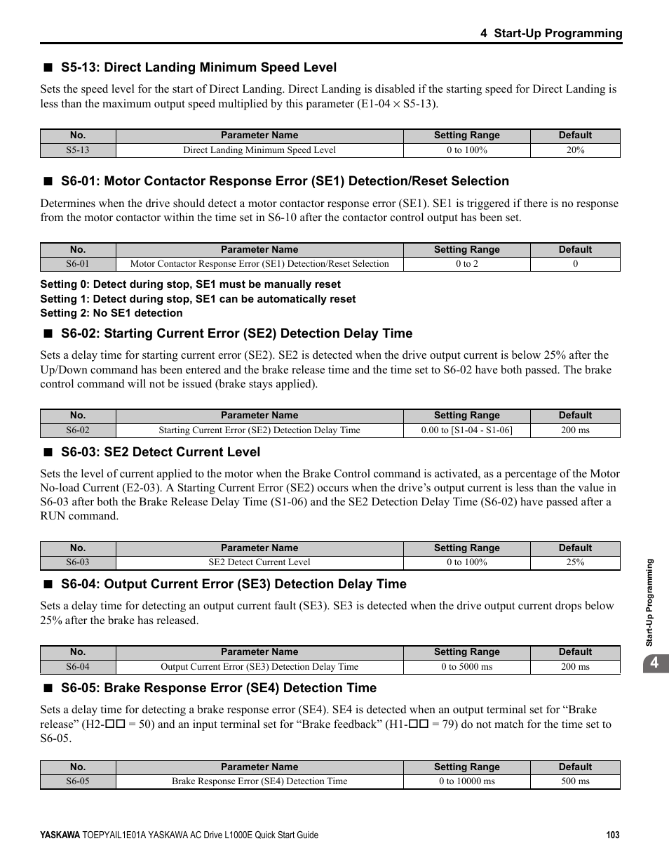 Yaskawa L1000E AC Drive CIMR-LEA User Manual | Page 103 / 236