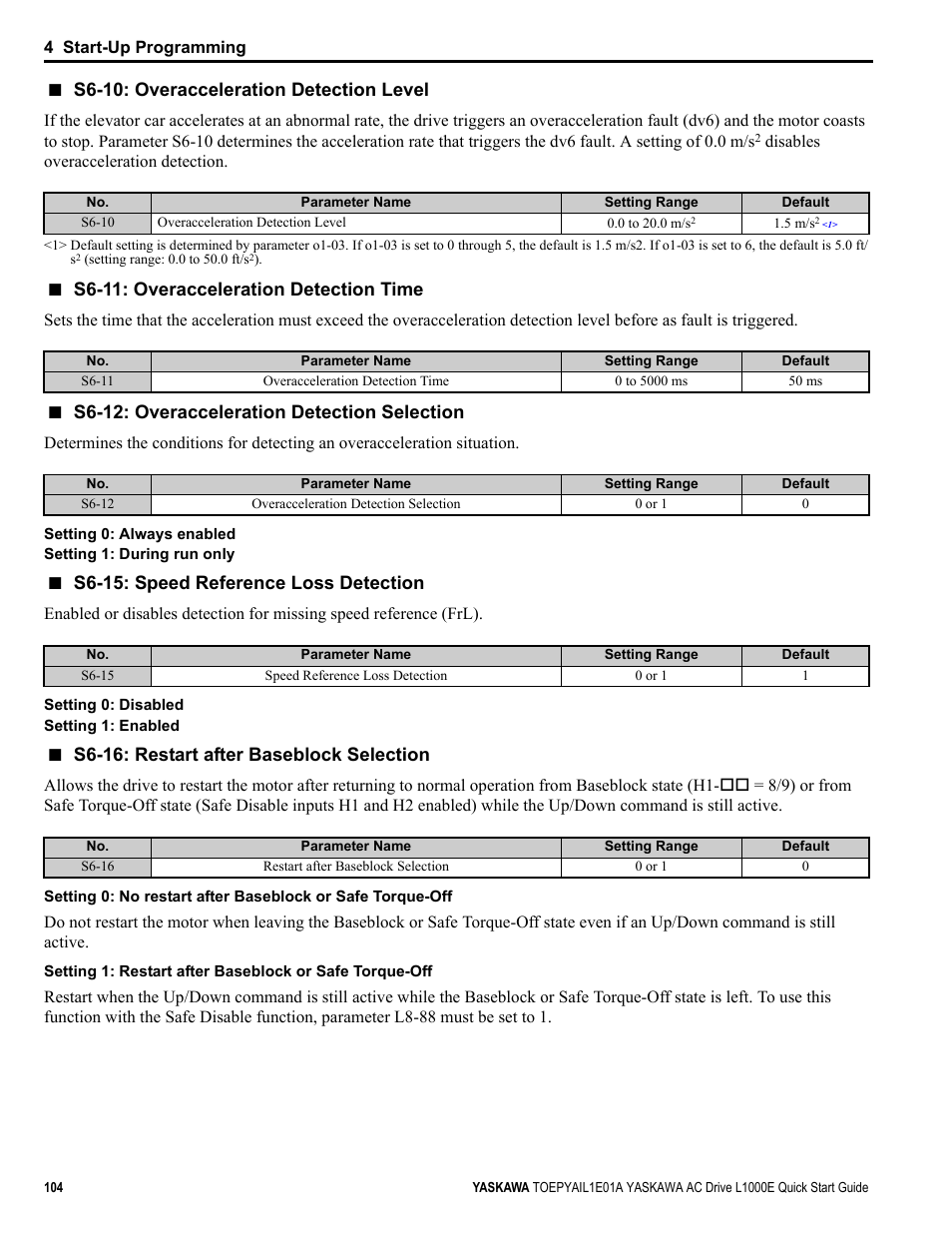 Yaskawa L1000E AC Drive CIMR-LEA User Manual | Page 104 / 236