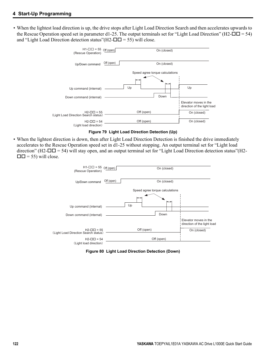 4 start-up programming | Yaskawa L1000E AC Drive CIMR-LEA User Manual | Page 122 / 236