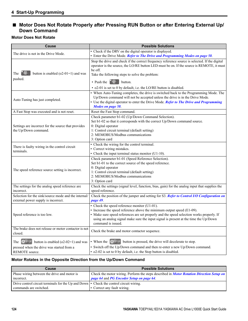 Yaskawa L1000E AC Drive CIMR-LEA User Manual | Page 124 / 236