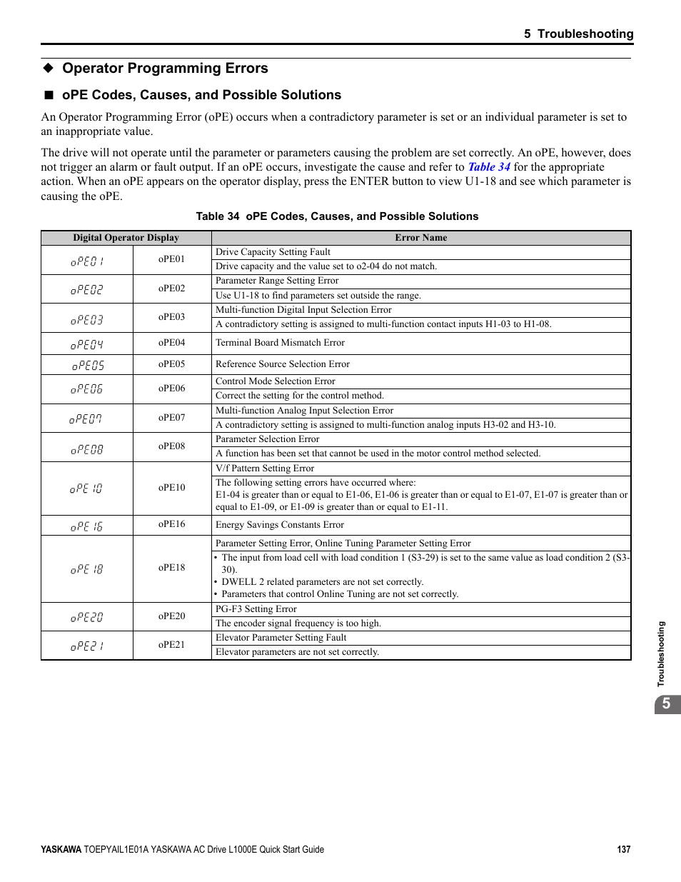 Operator programming errors, Ope codes, causes, and possible solutions | Yaskawa L1000E AC Drive CIMR-LEA User Manual | Page 137 / 236