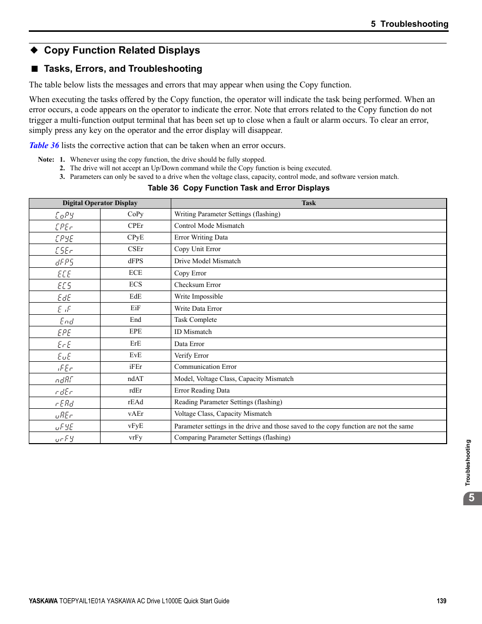 Copy function related displays, Tasks, errors, and troubleshooting | Yaskawa L1000E AC Drive CIMR-LEA User Manual | Page 139 / 236