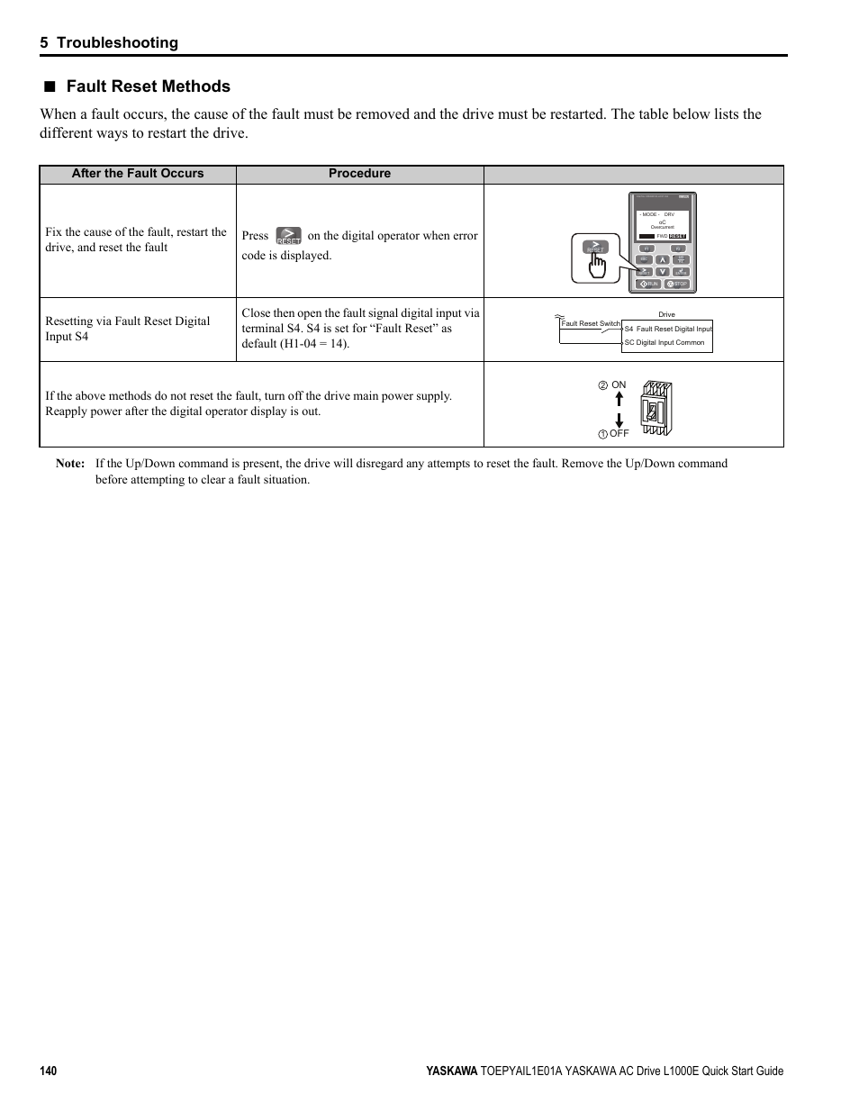 Fault reset methods, 5 troubleshooting | Yaskawa L1000E AC Drive CIMR-LEA User Manual | Page 140 / 236