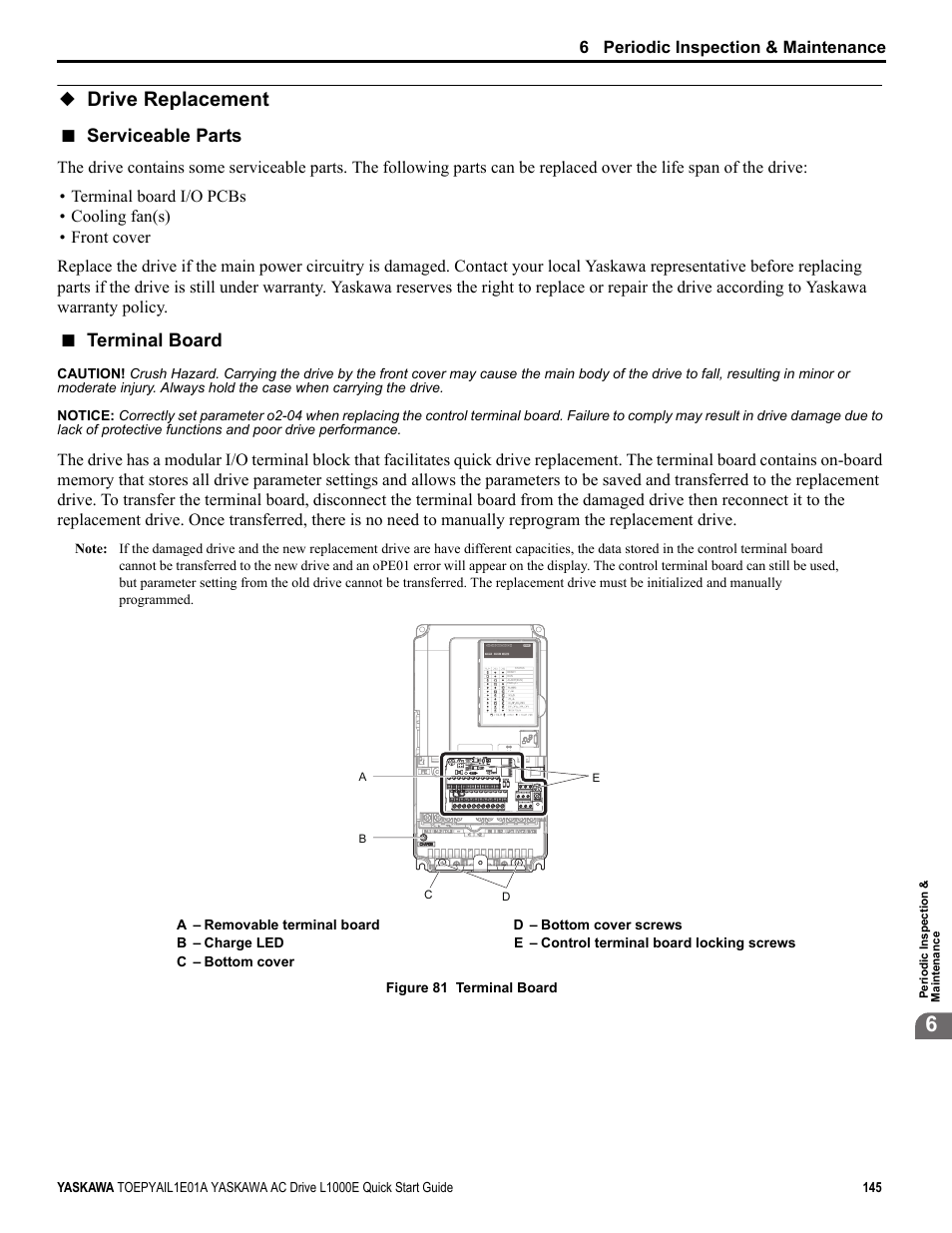 Drive replacement, Serviceable parts, Terminal board | Yea_co mmon, 6 periodic inspection & maintenance | Yaskawa L1000E AC Drive CIMR-LEA User Manual | Page 145 / 236