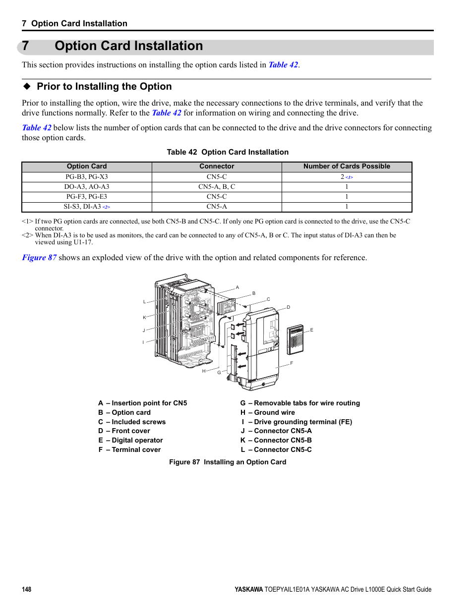 7 option card installation, Prior to installing the option, 7option card installation | Yea_comm | Yaskawa L1000E AC Drive CIMR-LEA User Manual | Page 148 / 236