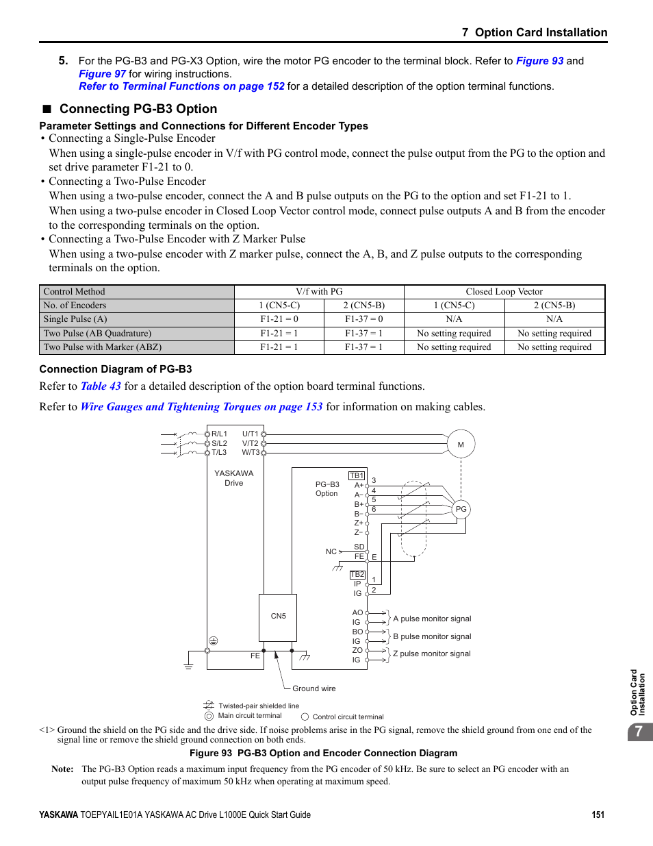 Connecting pg-b3 option, 7 option card installation | Yaskawa L1000E AC Drive CIMR-LEA User Manual | Page 151 / 236