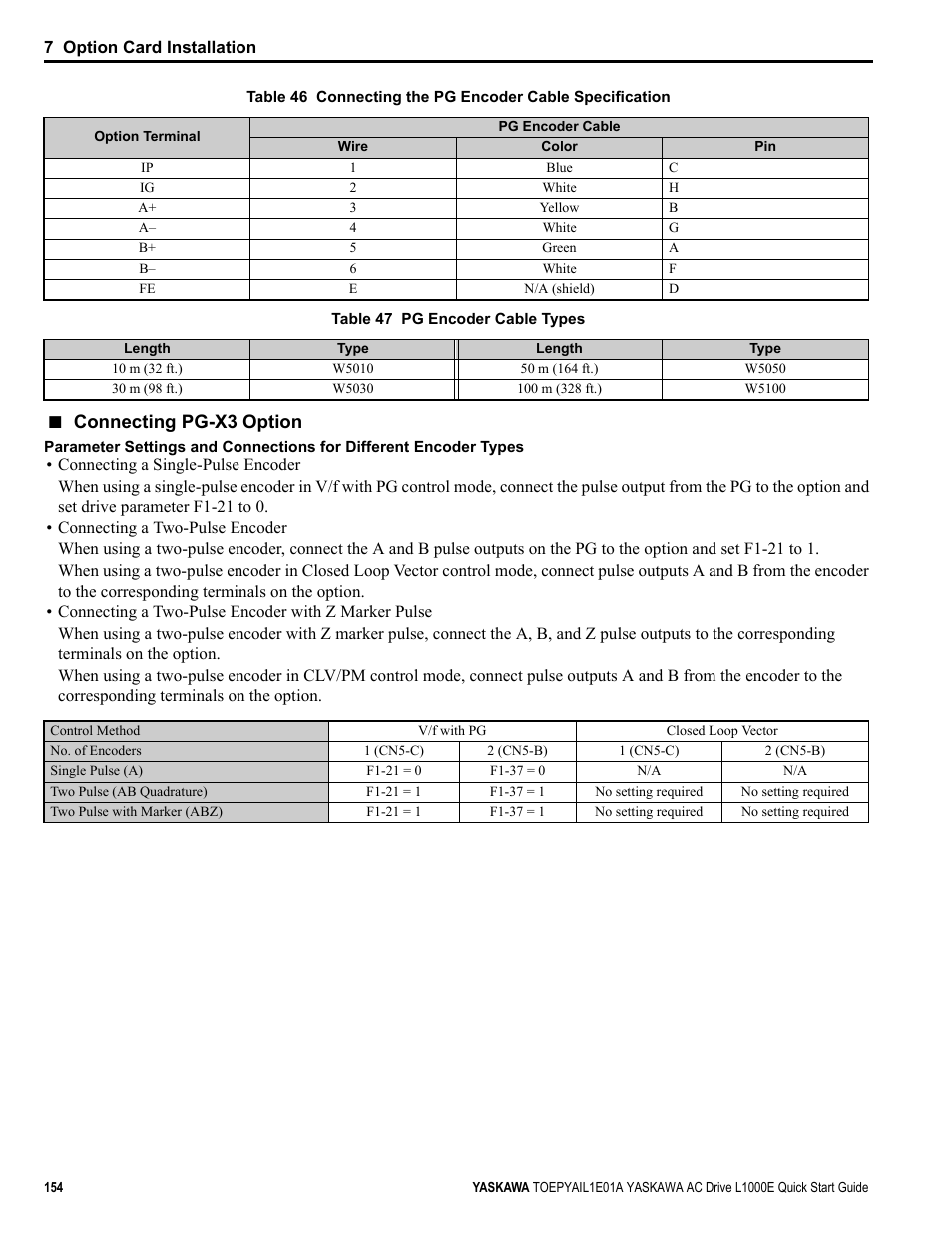 Connecting pg-x3 option | Yaskawa L1000E AC Drive CIMR-LEA User Manual | Page 154 / 236