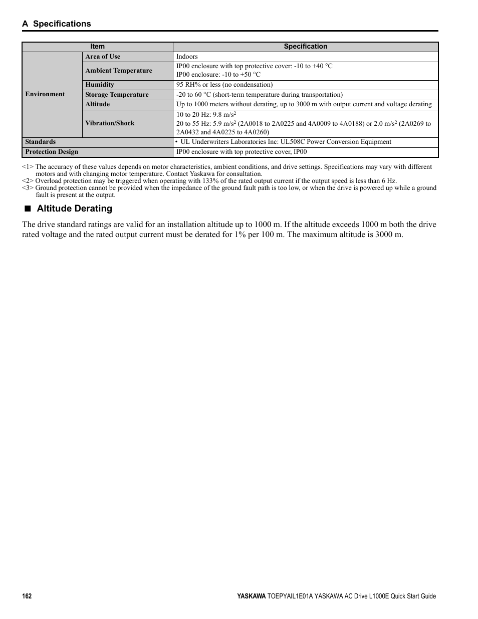 Altitude derating | Yaskawa L1000E AC Drive CIMR-LEA User Manual | Page 162 / 236