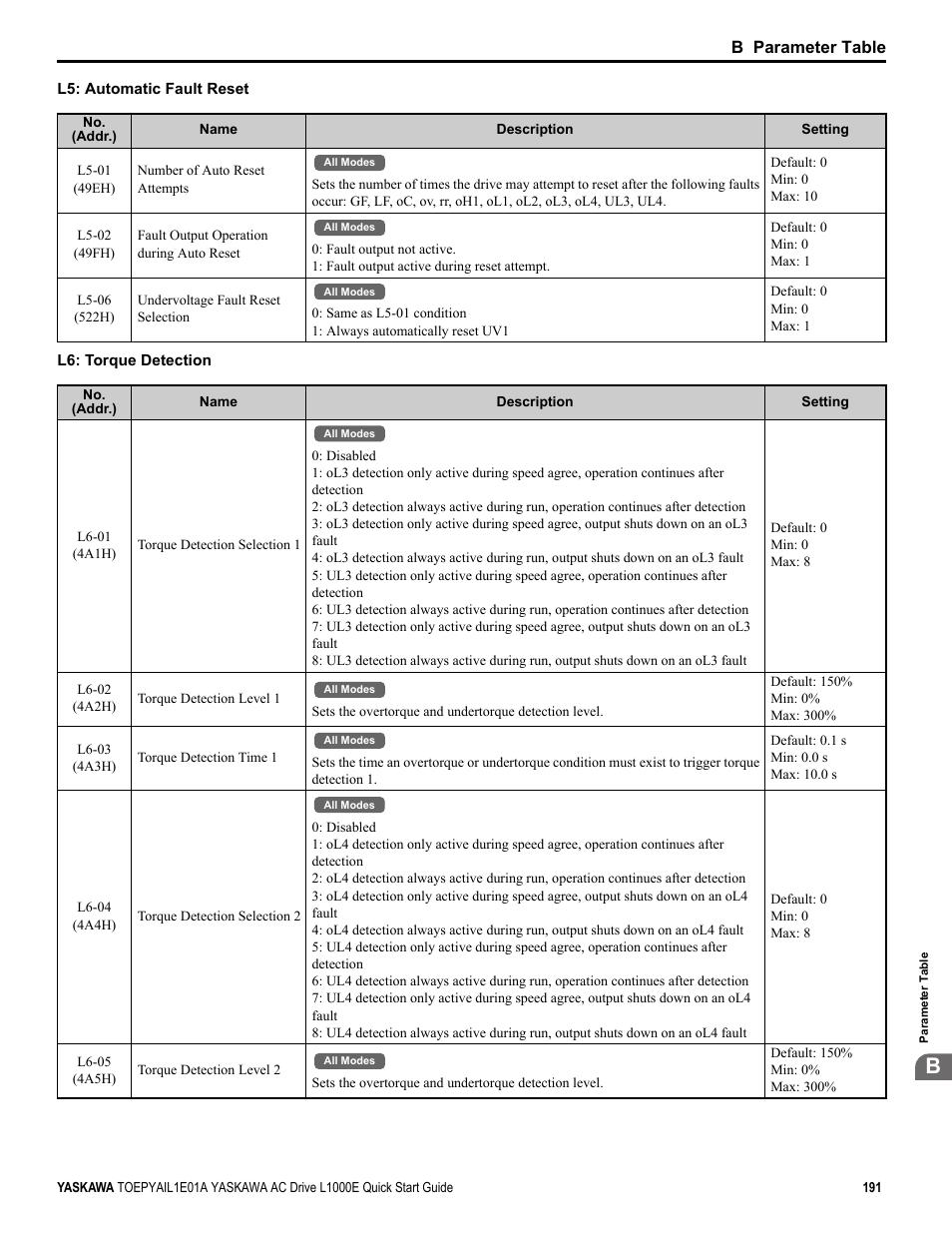 B parameter table | Yaskawa L1000E AC Drive CIMR-LEA User Manual | Page 191 / 236