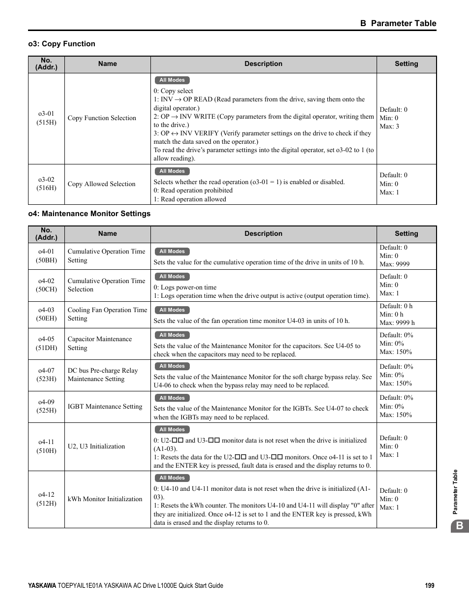 B parameter table | Yaskawa L1000E AC Drive CIMR-LEA User Manual | Page 199 / 236