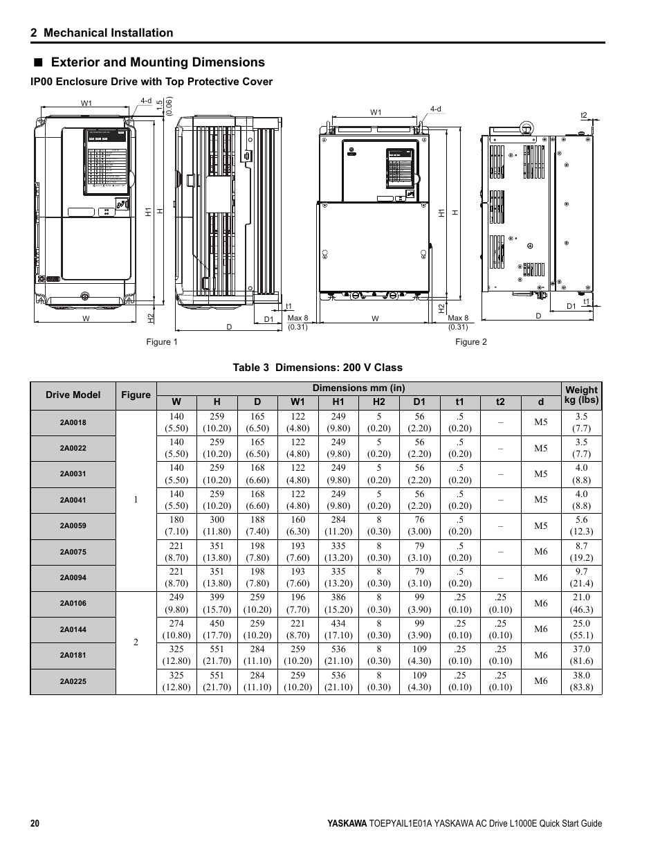 Exterior and mounting dimensions, Yea_com, 2 mechanical installation | Yaskawa L1000E AC Drive CIMR-LEA User Manual | Page 20 / 236